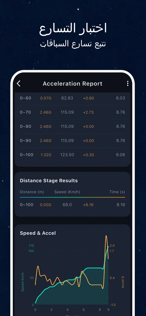 مثال لواجهة OBD CAN: اختبار تسارع OBD2: تسجيل السرعة والزمن
