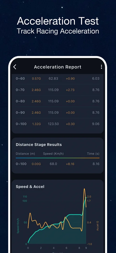 OBD CAN interface example: OBD2 Acceleration Test: Record Speed and Time
