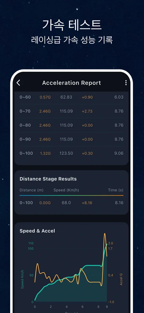 OBD CAN 화면 OBD2 가속 테스트: 속도와 시간 기록