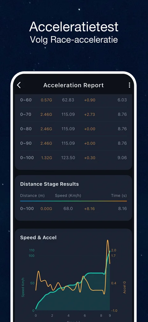 Voorbeeld van de OBD CAN-interface: OBD2-acceleratietest: registreer snelheid en tijd