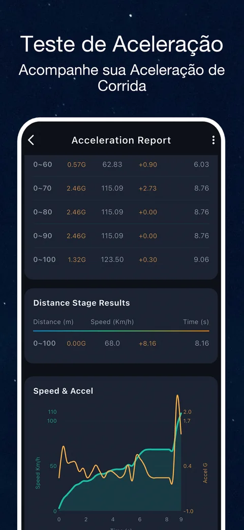 Exemplo da interface OBD CAN: Teste de aceleração OBD2: registe velocidade e tempo
