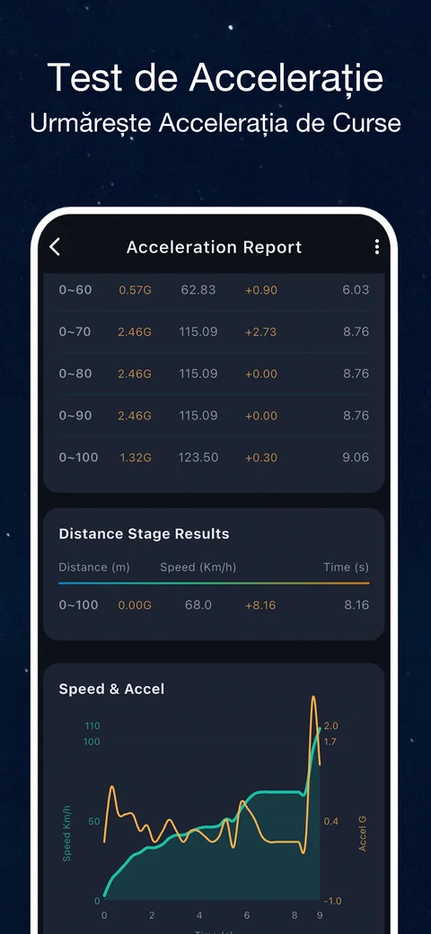 Interfața aplicației OBD CAN cu datele vehiculului Test de accelerație OBD2: înregistrați viteza și timpul