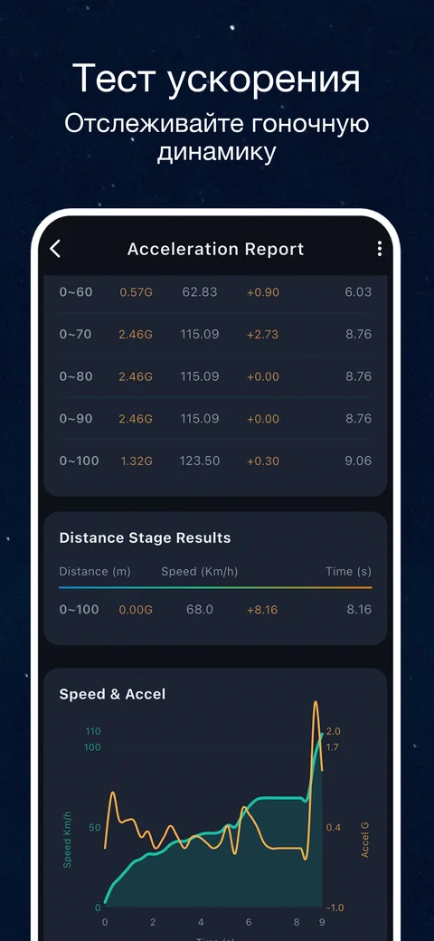 Пример интерфейса OBD CAN: Тест разгона OBD2: запись скорости и времени