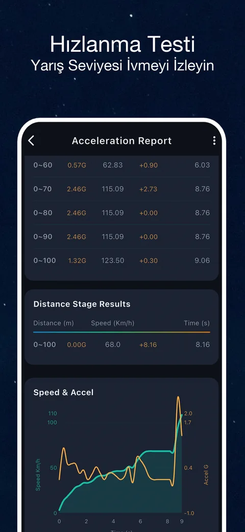 OBD CAN arayüz örneği: OBD2 Hızlanma Testi: Hız ve Süreyi Kaydedin