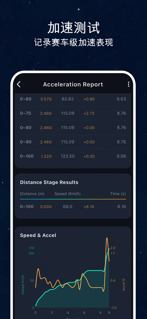 OBD CAN 界面示例： OBD2 加速测试：记录速度、距离与时间