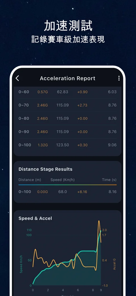 OBD CAN 介面示例： OBD2 加速測試：記錄速度與時間