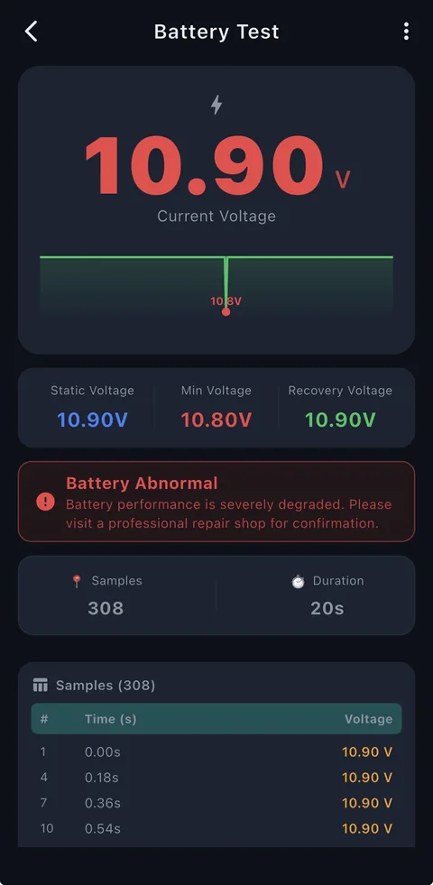 OBD CAN interface example: OBD2 Battery Cranking Voltage Test