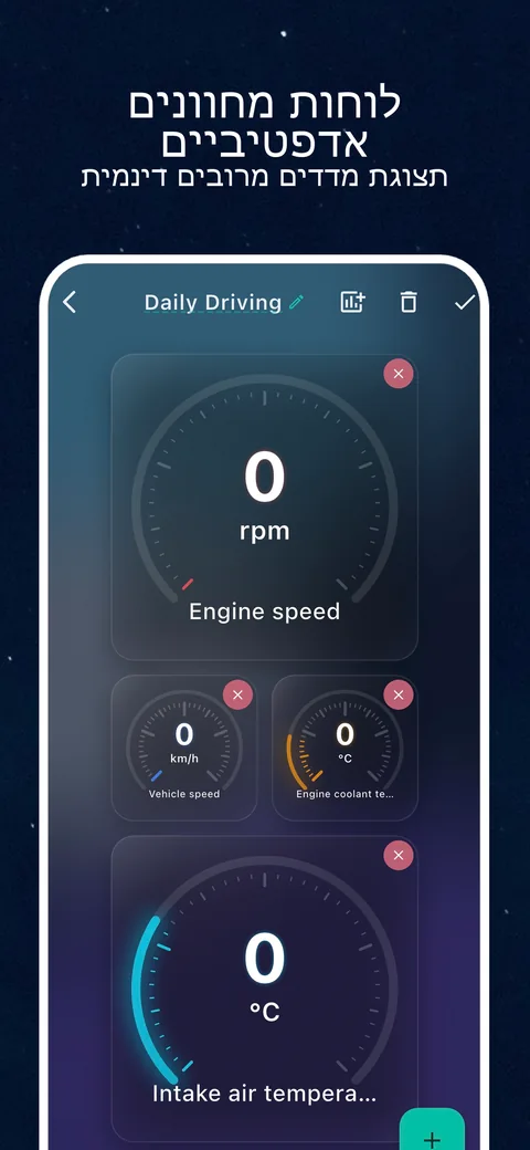 דוגמה לממשק OBD CAN: הגדרת לוח מחוונים חי של OBD2