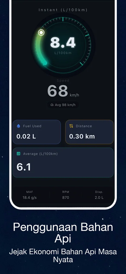 Contoh antara muka OBD CAN: Jejak Penggunaan Bahan Api dengan Data OBD2