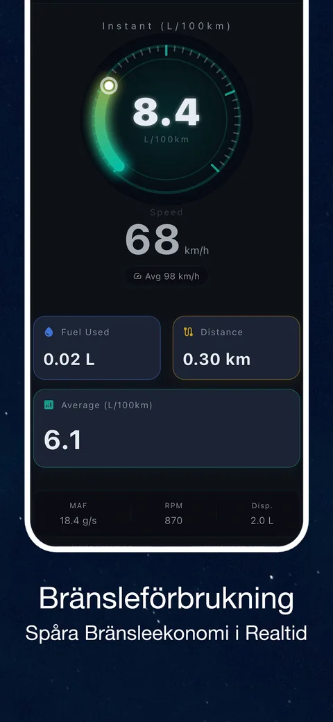 Exempel på OBD CAN-gränssnitt: Följ bränsleförbrukningen med OBD2-data