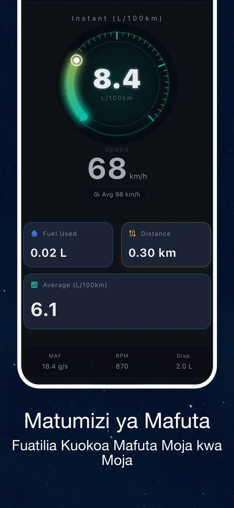 Mfano wa kiolesura cha OBD CAN: Fuatilia matumizi ya mafuta kwa data ya OBD2