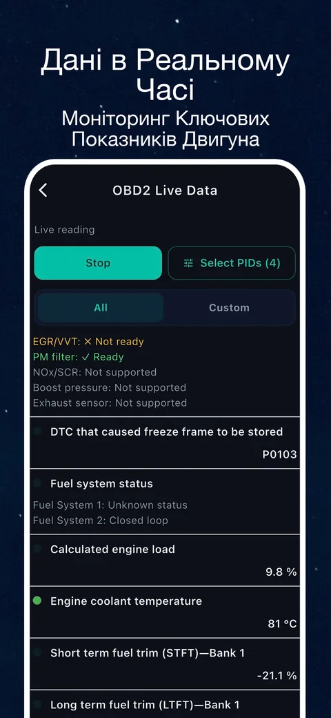 Приклад інтерфейсу OBD CAN: Поточні дані OBD2: дізнайтеся, що показують підтримувані датчики