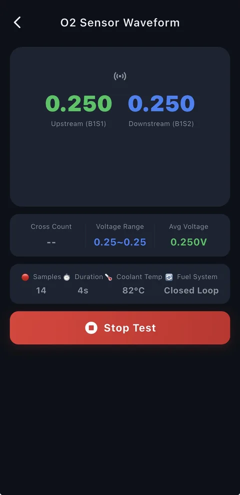 OBD CAN interface example: Live OBD2 Oxygen Sensor Waveform